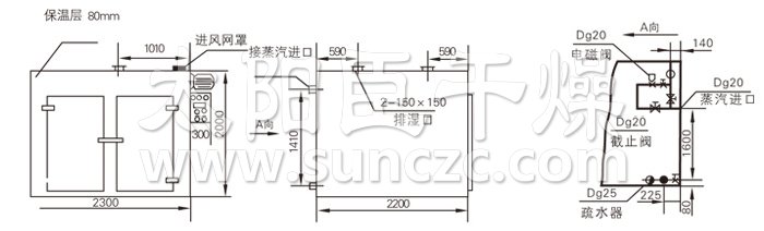 Hot air circulation oven structure
